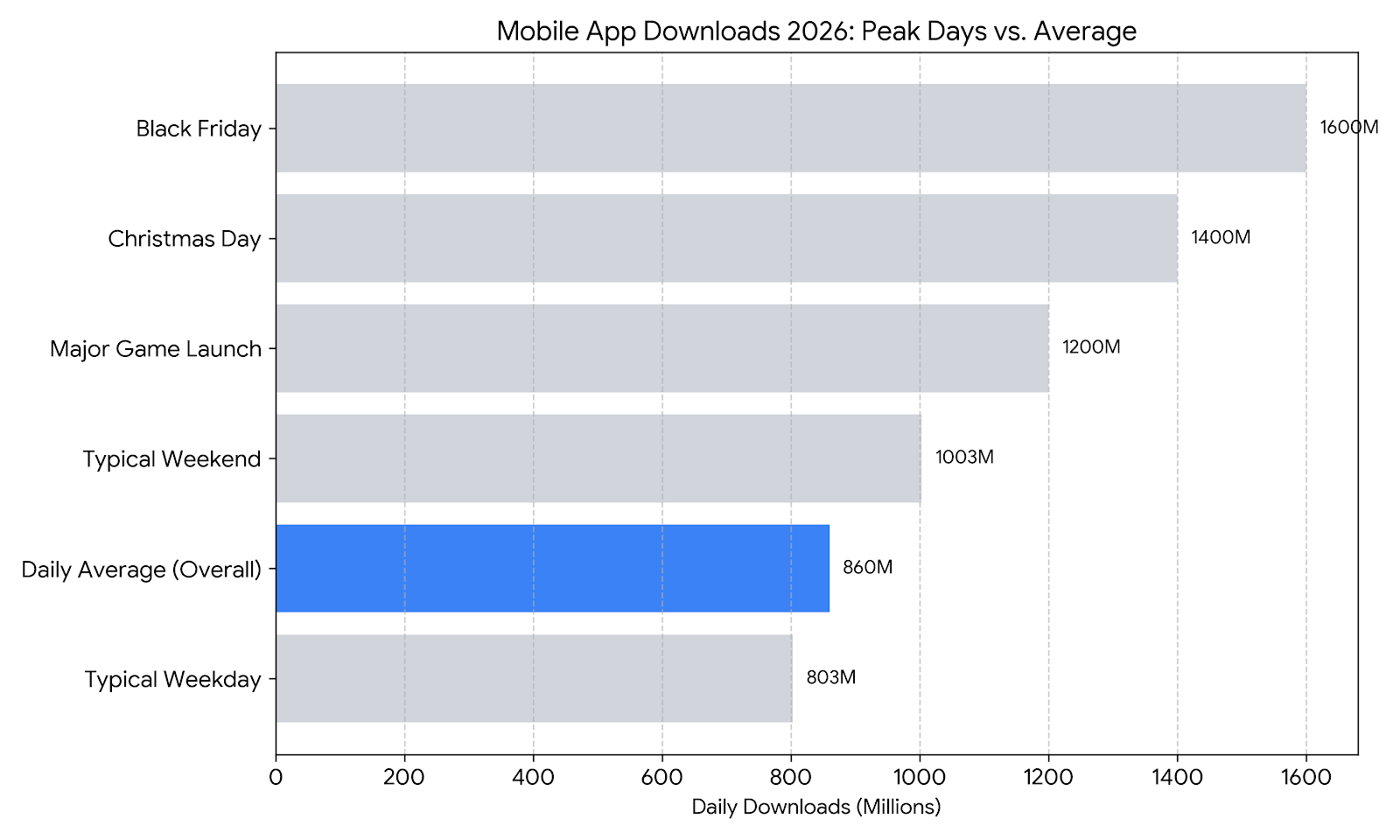 Mobile App Download